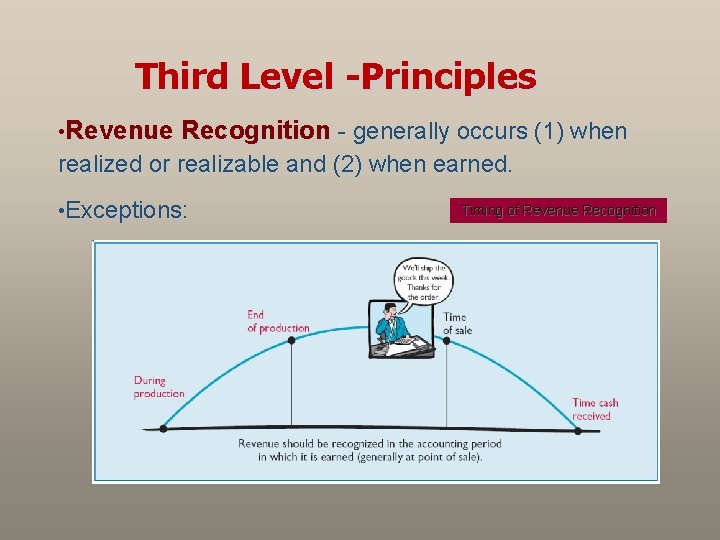 Third Level -Principles • Revenue Recognition - generally occurs (1) when realized or realizable