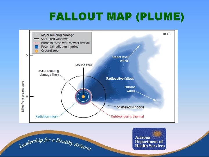 FALLOUT MAP (PLUME) 