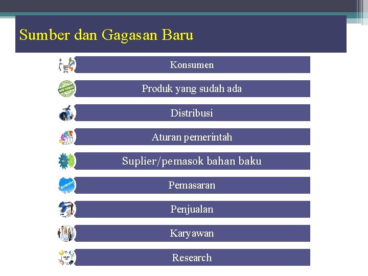 Sumber dan Gagasan Baru Konsumen Produk yang sudah ada Distribusi Aturan pemerintah Suplier/pemasok bahan