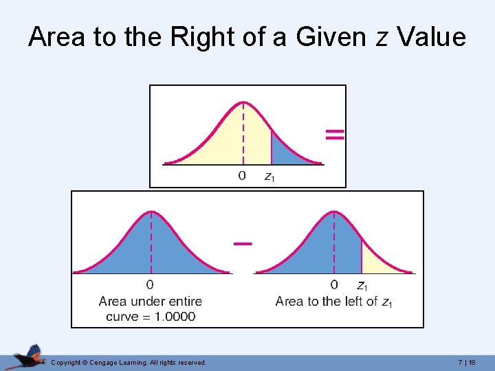 Area to the Right of a Given z Value Copyright © Cengage Learning. All