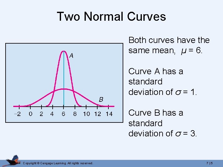 Two Normal Curves Both curves have the same mean, µ = 6. Curve A Two Normal Curves Both curves have the same mean, µ = 6. Curve A