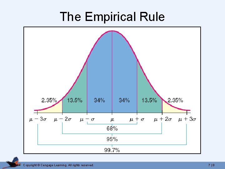 The Empirical Rule Copyright © Cengage Learning. All rights reserved. 7 | 8 The Empirical Rule Copyright © Cengage Learning. All rights reserved. 7 | 8