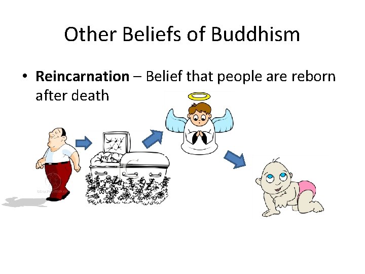 Other Beliefs of Buddhism • Reincarnation – Belief that people are reborn after death