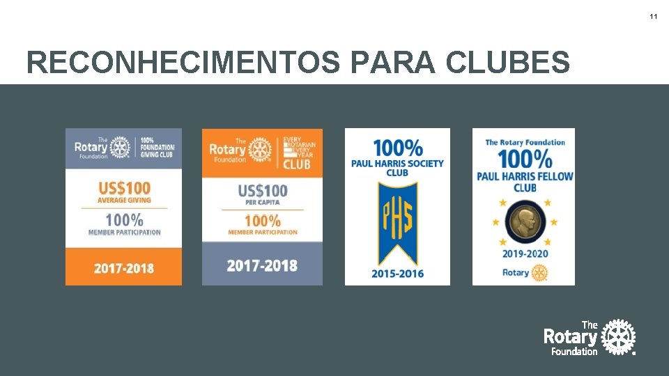 11 RECONHECIMENTOS PARA CLUBES 