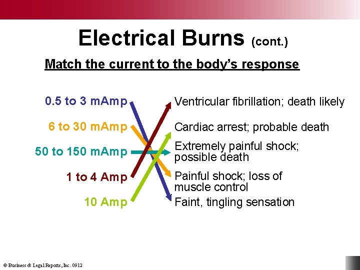 Electrical Burns (cont. ) Match the current to the body’s response 0. 5 to