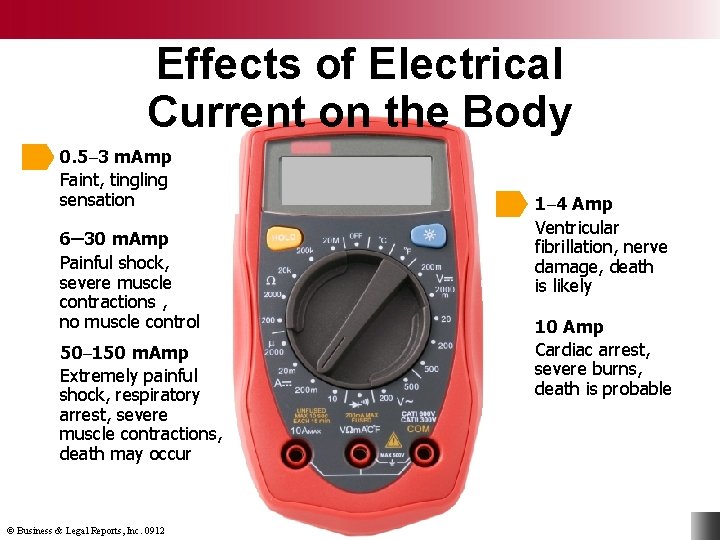 Effects of Electrical Current on the Body 0. 5– 3 m. Amp Faint, tingling
