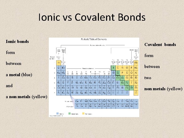 Ionic vs Covalent Bonds Ionic bonds form between a metal (blue) and a non