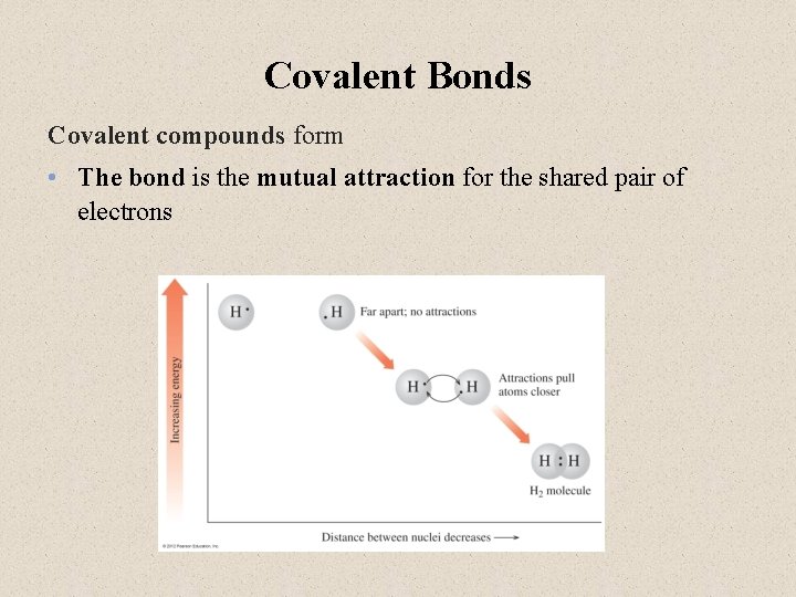 Covalent Bonds Covalent compounds form • The bond is the mutual attraction for the