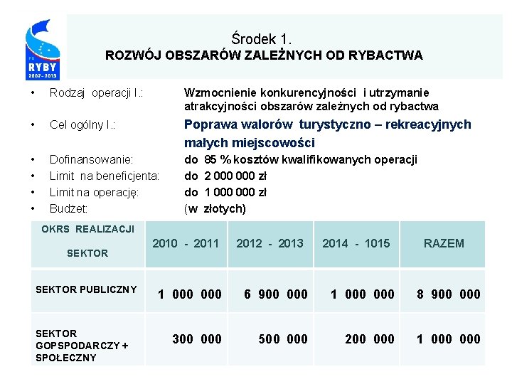  Środek 1. ROZWÓJ OBSZARÓW ZALEŻNYCH OD RYBACTWA • Rodzaj operacji I. : Wzmocnienie