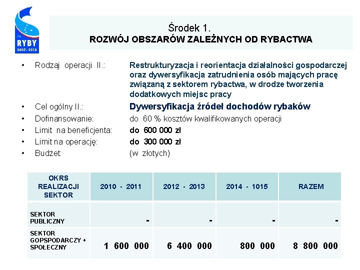  Środek 1. ROZWÓJ OBSZARÓW ZALEŻNYCH OD RYBACTWA • Rodzaj operacji II. : Restrukturyzacja