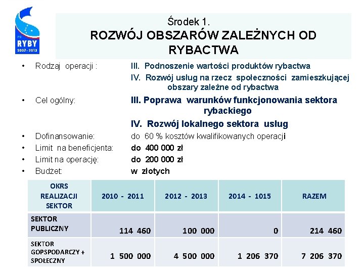 Środek 1. ROZWÓJ OBSZARÓW ZALEŻNYCH OD RYBACTWA • Rodzaj operacji : III. Podnoszenie wartości