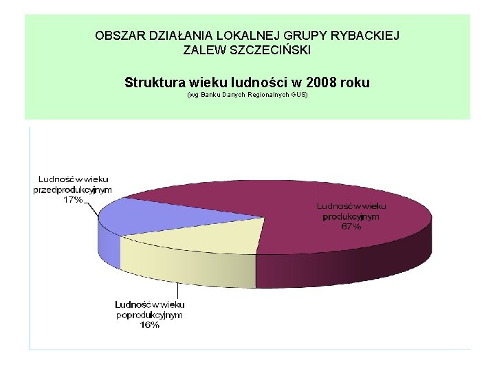 OBSZAR DZIAŁANIA LOKALNEJ GRUPY RYBACKIEJ ZALEW SZCZECIŃSKI Struktura wieku ludności w 2008 roku (wg