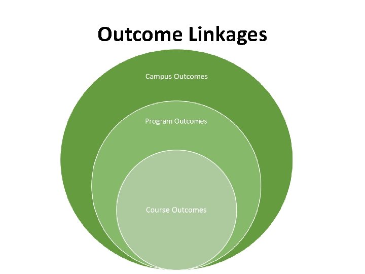 Outcome Linkages 