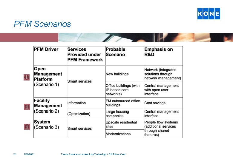 PFM Scenarios 12 2/20/2021 Thesis Seminar on Networking Technology / Olli-Pekka Varis 