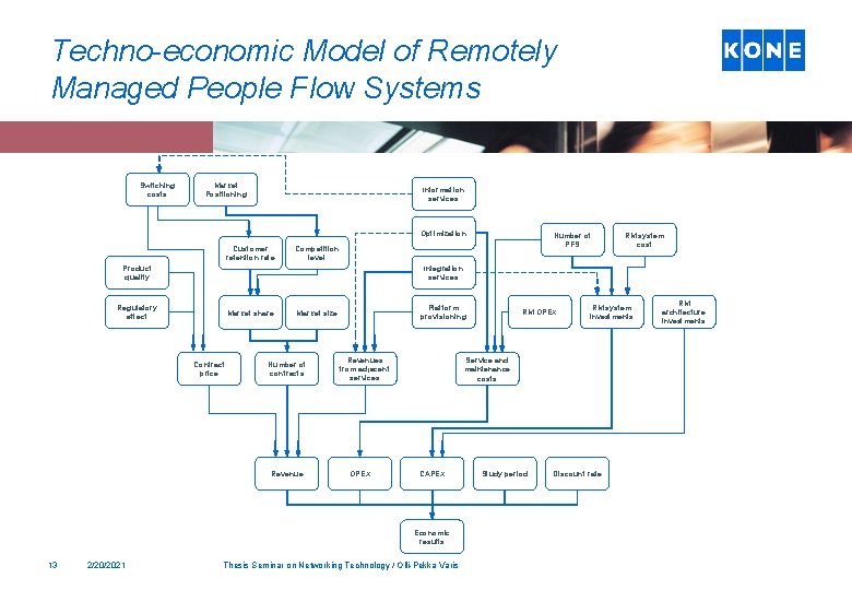 Techno-economic Model of Remotely Managed People Flow Systems Switching costs Market Positioning Information services