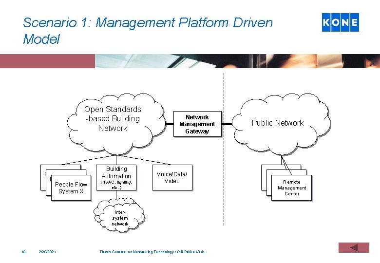 Scenario 1: Management Platform Driven Model Open Standards -based Building Network People Flow System