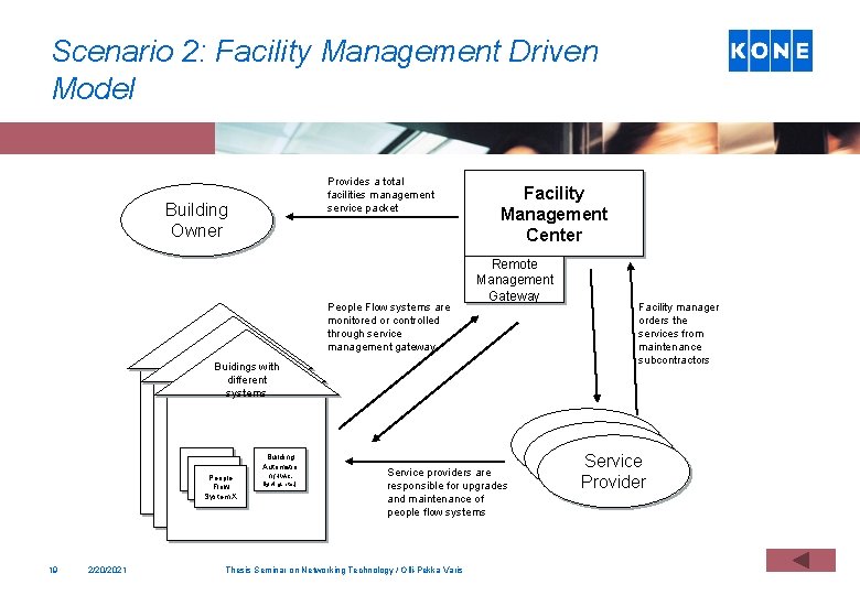 Scenario 2: Facility Management Driven Model Building Owner Provides a total facilities management service