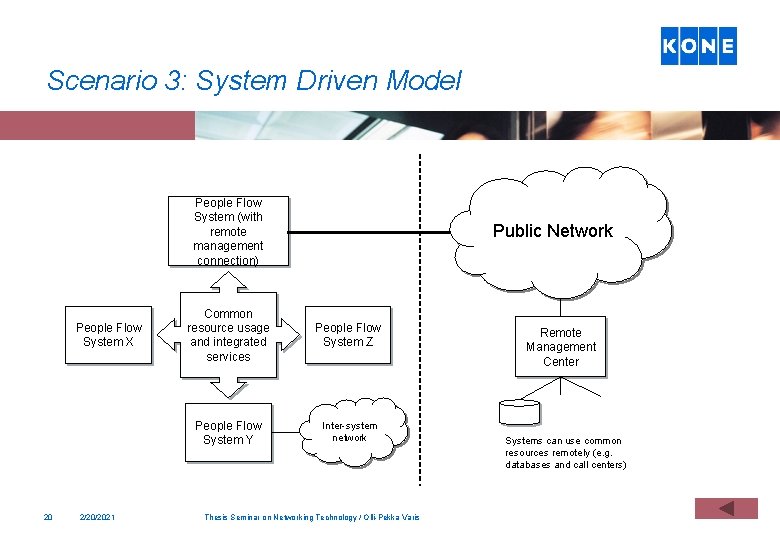 Scenario 3: System Driven Model People Flow System (with remote management connection) People Flow