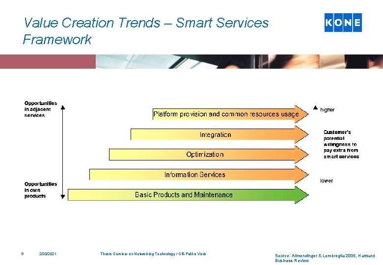 Value Creation Trends – Smart Services Framework 6 2/20/2021 Thesis Seminar on Networking Technology
