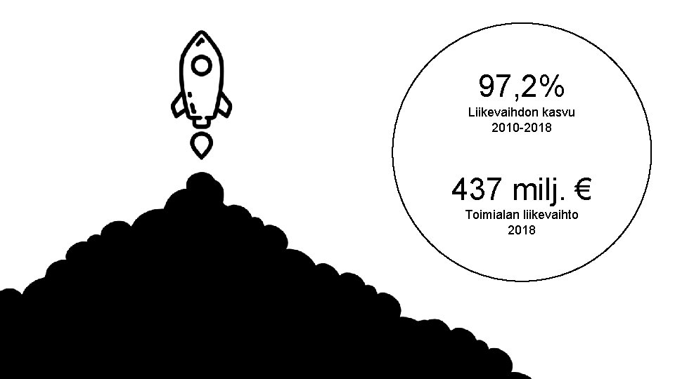 97, 2% Liikevaihdon kasvu 2010 -2018 437 milj. € Toimialan liikevaihto 2018 