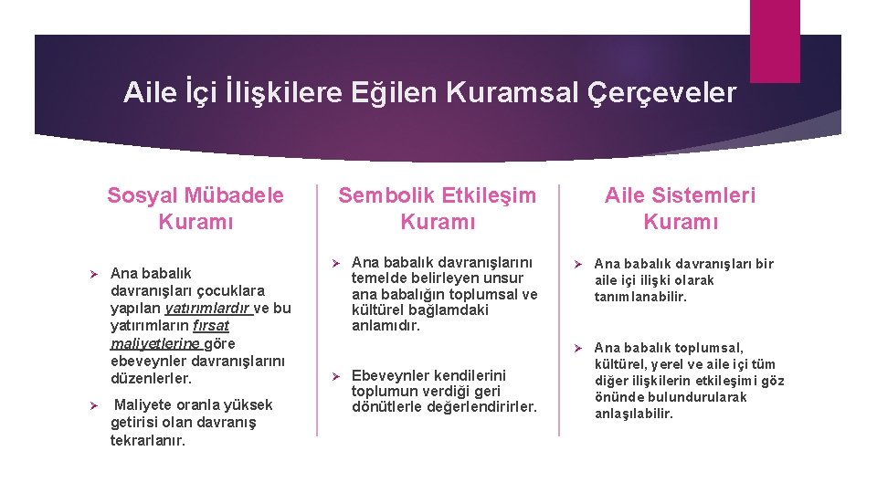 Aile İçi İlişkilere Eğilen Kuramsal Çerçeveler Sosyal Mübadele Kuramı Ø Ø Ana babalık davranışları