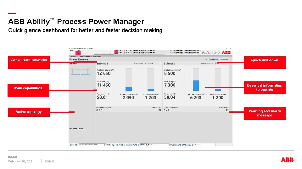 — ABB Ability™ Process Power Manager Quick glance dashboard for better and faster decision
