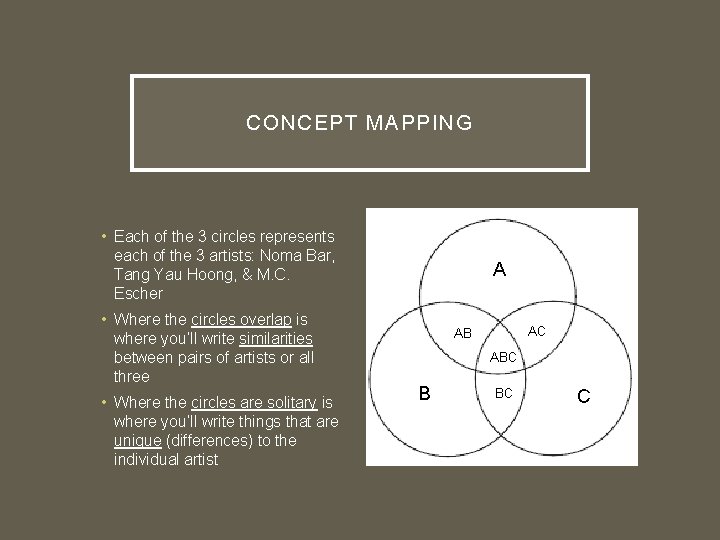 CONCEPT MAPPING • Each of the 3 circles represents each of the 3 artists: