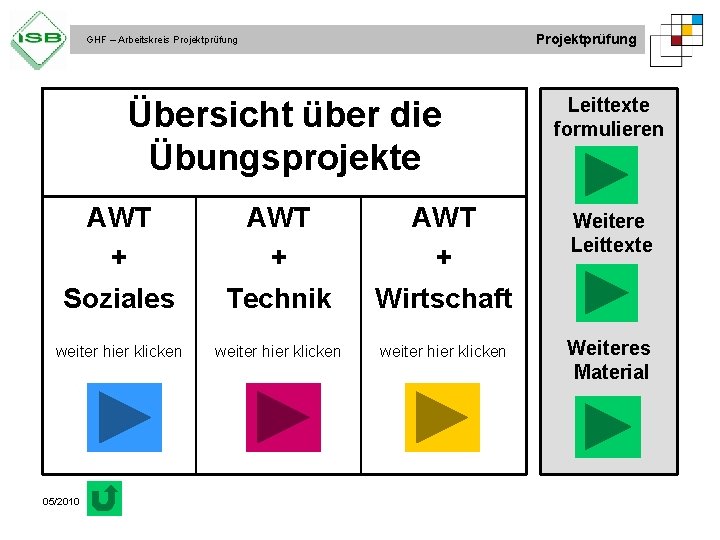 Projektprüfung GHF – Arbeitskreis Projektprüfung Übersicht über die Übungsprojekte AWT + Soziales AWT +