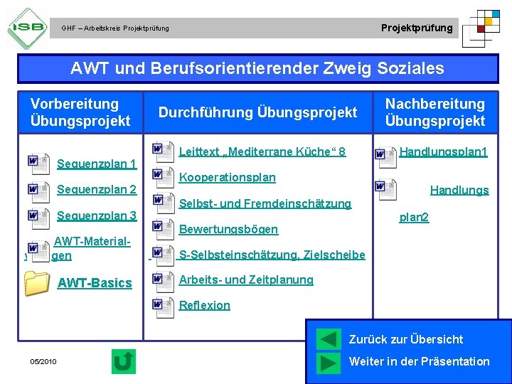 Projektprüfung GHF – Arbeitskreis Projektprüfung AWT und Berufsorientierender Zweig Soziales Vorbereitung Übungsprojekt Sequenzplan 1