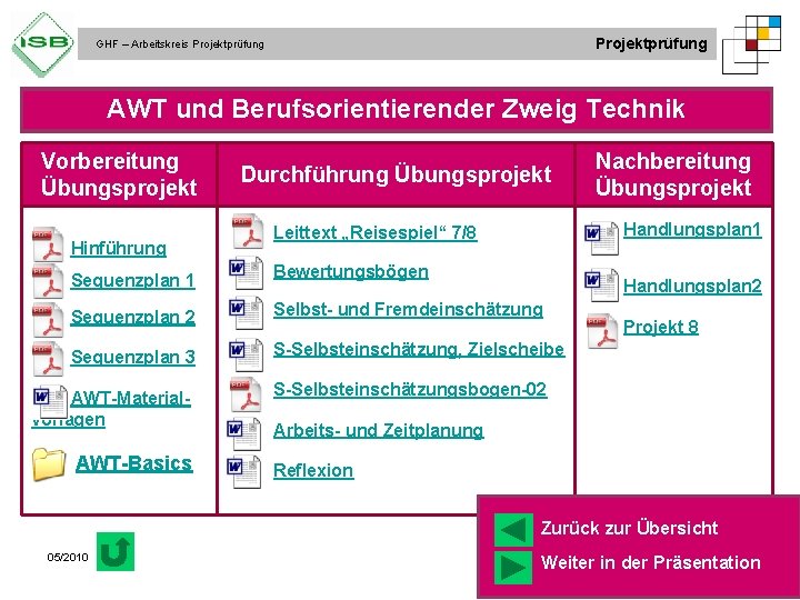 Projektprüfung GHF – Arbeitskreis Projektprüfung AWT und Berufsorientierender Zweig Technik Vorbereitung Übungsprojekt Hinführung Sequenzplan