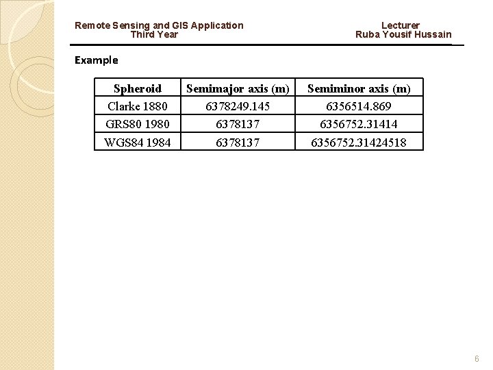 Remote Sensing and GIS Application Lecturer Third Year Ruba Yousif Hussain Example Spheroid Clarke