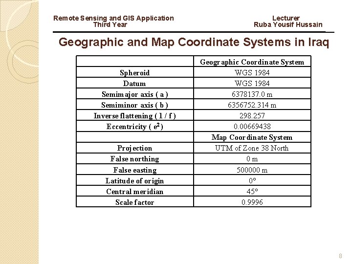 Remote Sensing and GIS Application Lecturer Third Year Ruba Yousif Hussain Geographic and Map