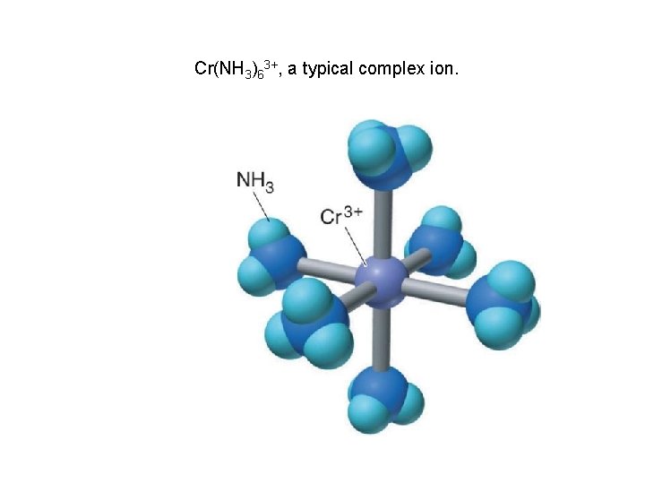 Cr(NH 3)63+, a typical complex ion. 