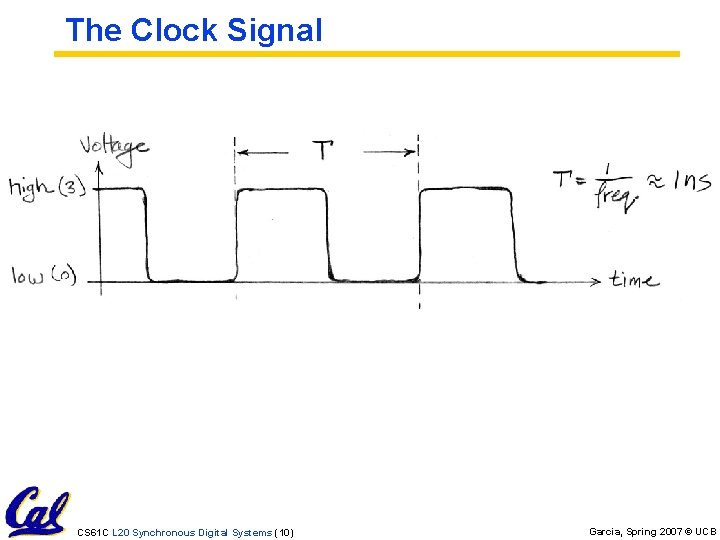 The Clock Signal CS 61 C L 20 Synchronous Digital Systems (10) Garcia, Spring