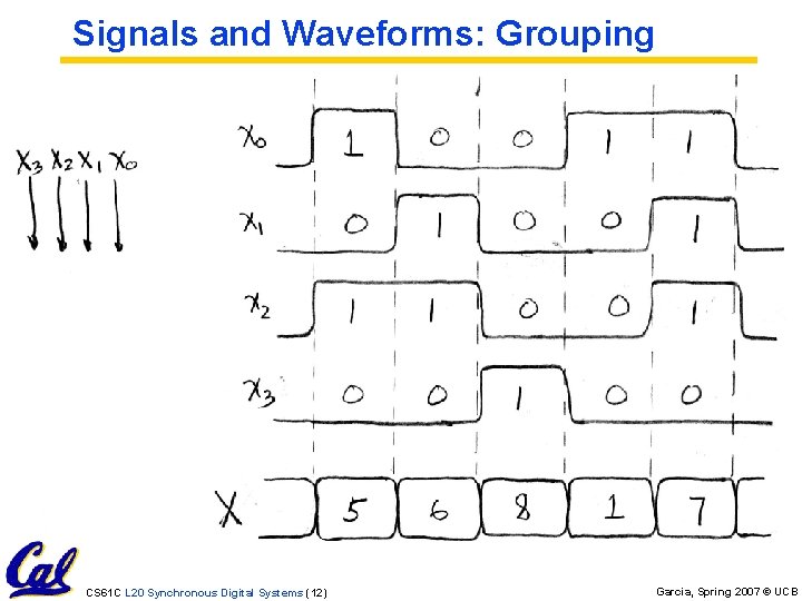 Signals and Waveforms: Grouping CS 61 C L 20 Synchronous Digital Systems (12) Garcia,