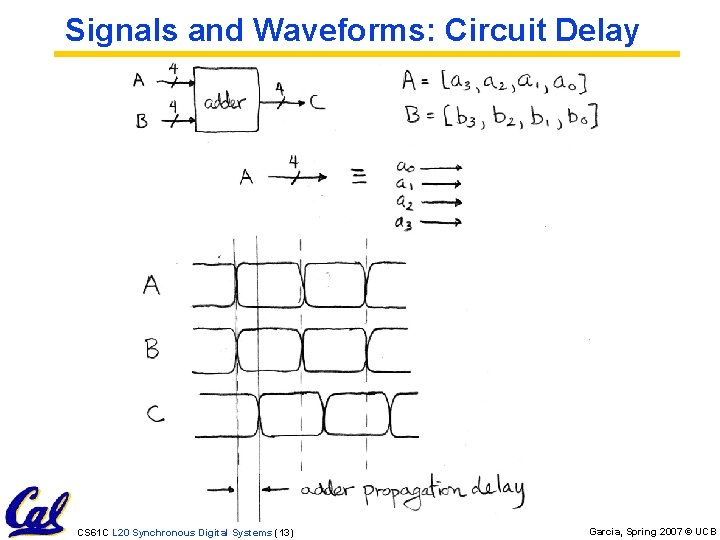 Signals and Waveforms: Circuit Delay CS 61 C L 20 Synchronous Digital Systems (13)