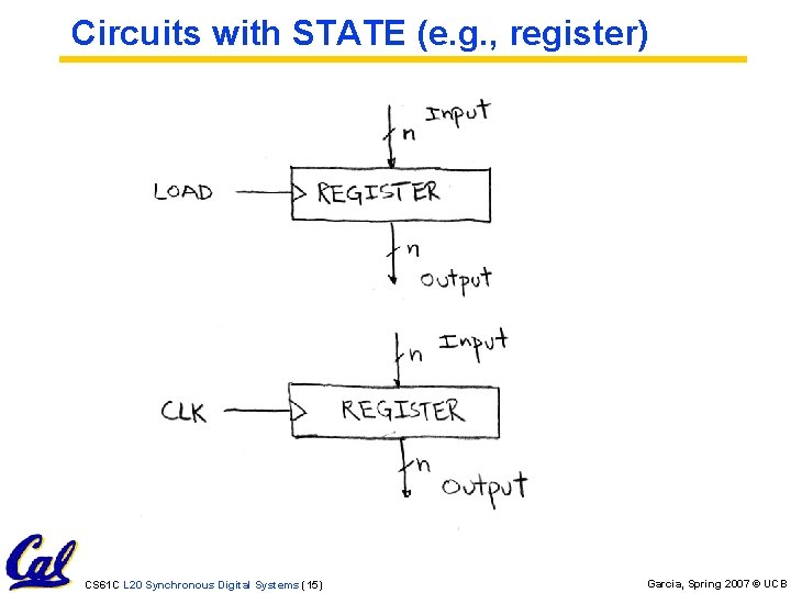 Circuits with STATE (e. g. , register) CS 61 C L 20 Synchronous Digital