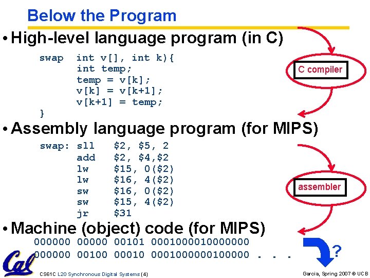 Below the Program • High-level language program (in C) swap } int v[], int