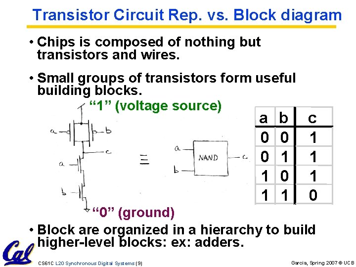 Transistor Circuit Rep. vs. Block diagram • Chips is composed of nothing but transistors