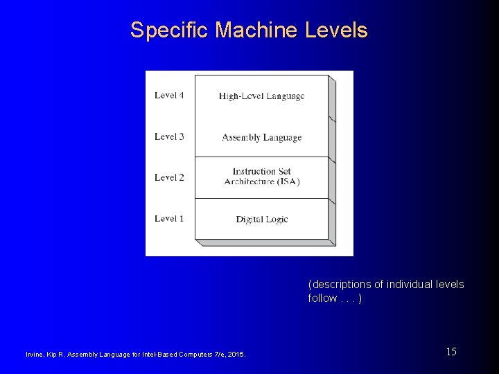 Specific Machine Levels (descriptions of individual levels follow. . . ) Irvine, Kip R.