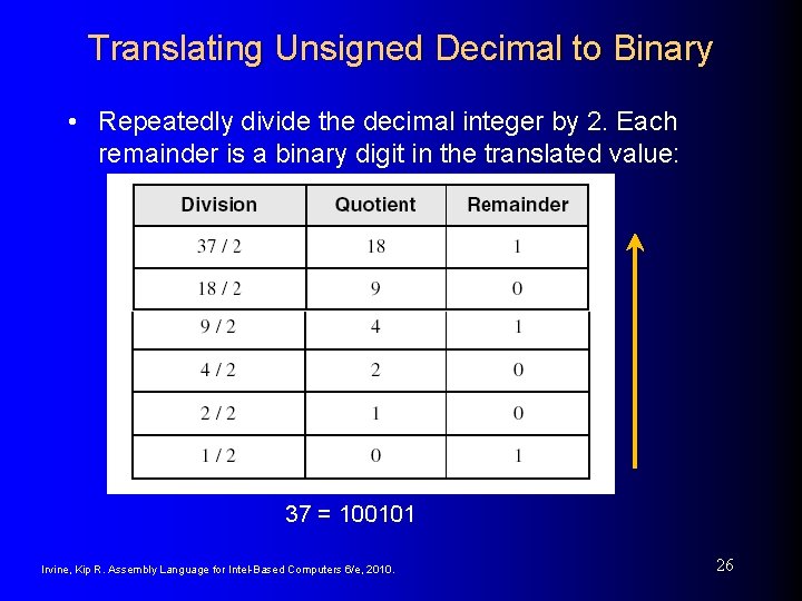 Translating Unsigned Decimal to Binary • Repeatedly divide the decimal integer by 2. Each