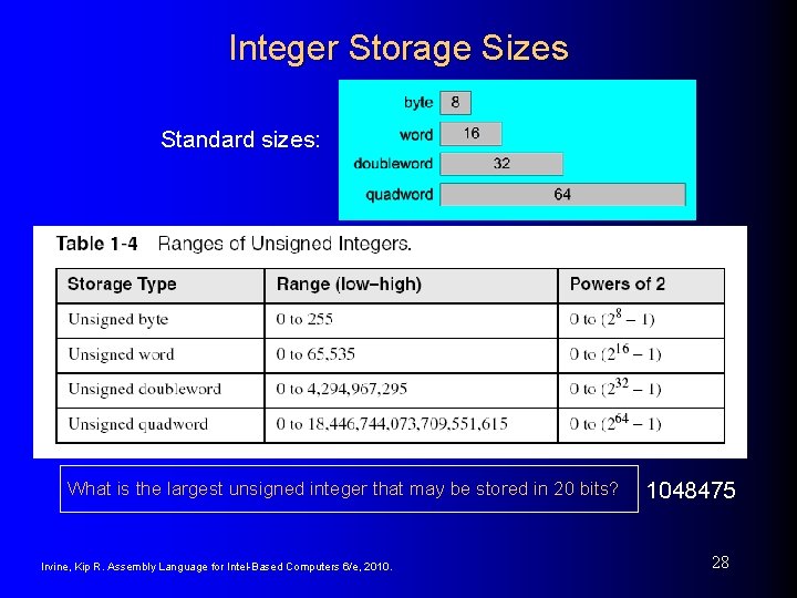Integer Storage Sizes Standard sizes: What is the largest unsigned integer that may be