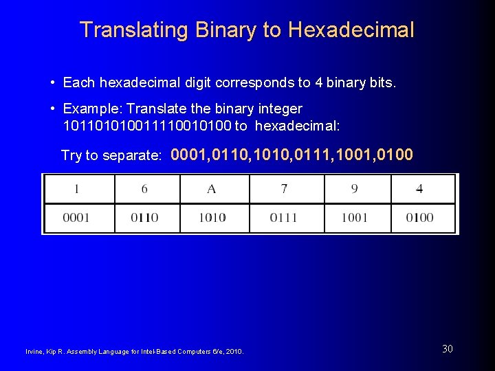 Translating Binary to Hexadecimal • Each hexadecimal digit corresponds to 4 binary bits. •