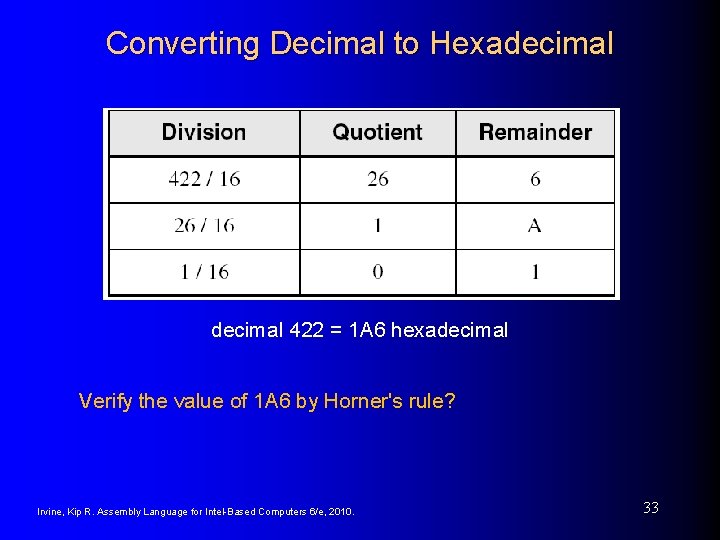 Converting Decimal to Hexadecimal 422 = 1 A 6 hexadecimal Verify the value of