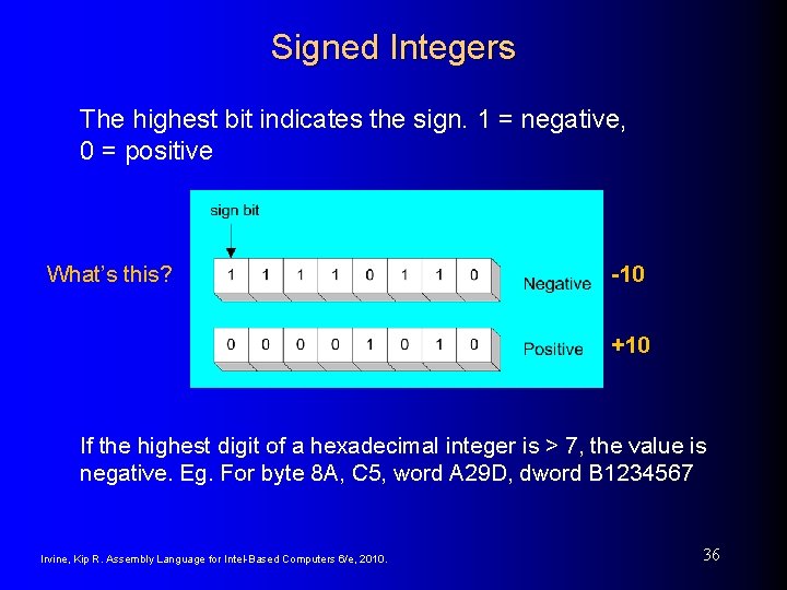 Signed Integers The highest bit indicates the sign. 1 = negative, 0 = positive