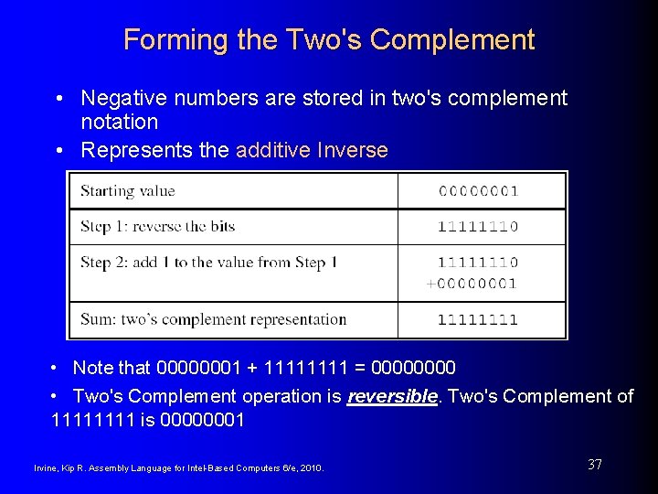 Forming the Two's Complement • Negative numbers are stored in two's complement notation •