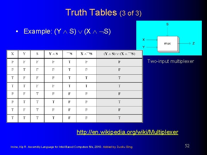 Truth Tables (3 of 3) • Example: (Y S) (X S) Two-input multiplexer http: