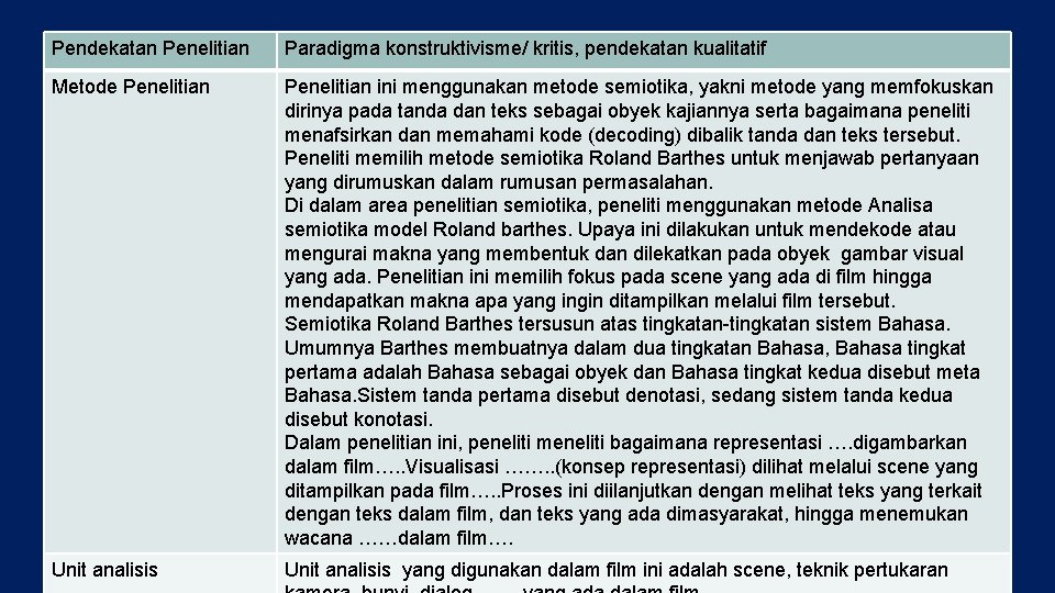 Pendekatan Penelitian Paradigma konstruktivisme/ kritis, pendekatan kualitatif Metode Penelitian ini menggunakan metode semiotika, yakni