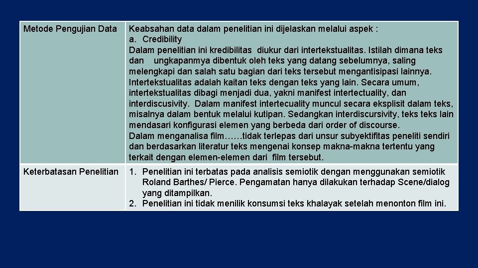 Metode Pengujian Data Keabsahan data dalam penelitian ini dijelaskan melalui aspek : a. Credibility