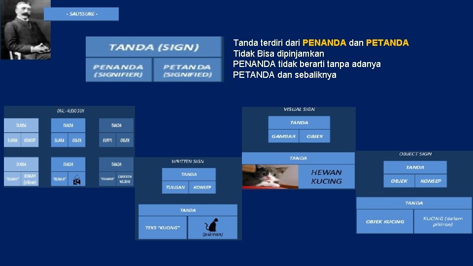 Tanda terdiri dari PENANDA dan PETANDA Tidak Bisa dipinjamkan PENANDA tidak berarti tanpa adanya